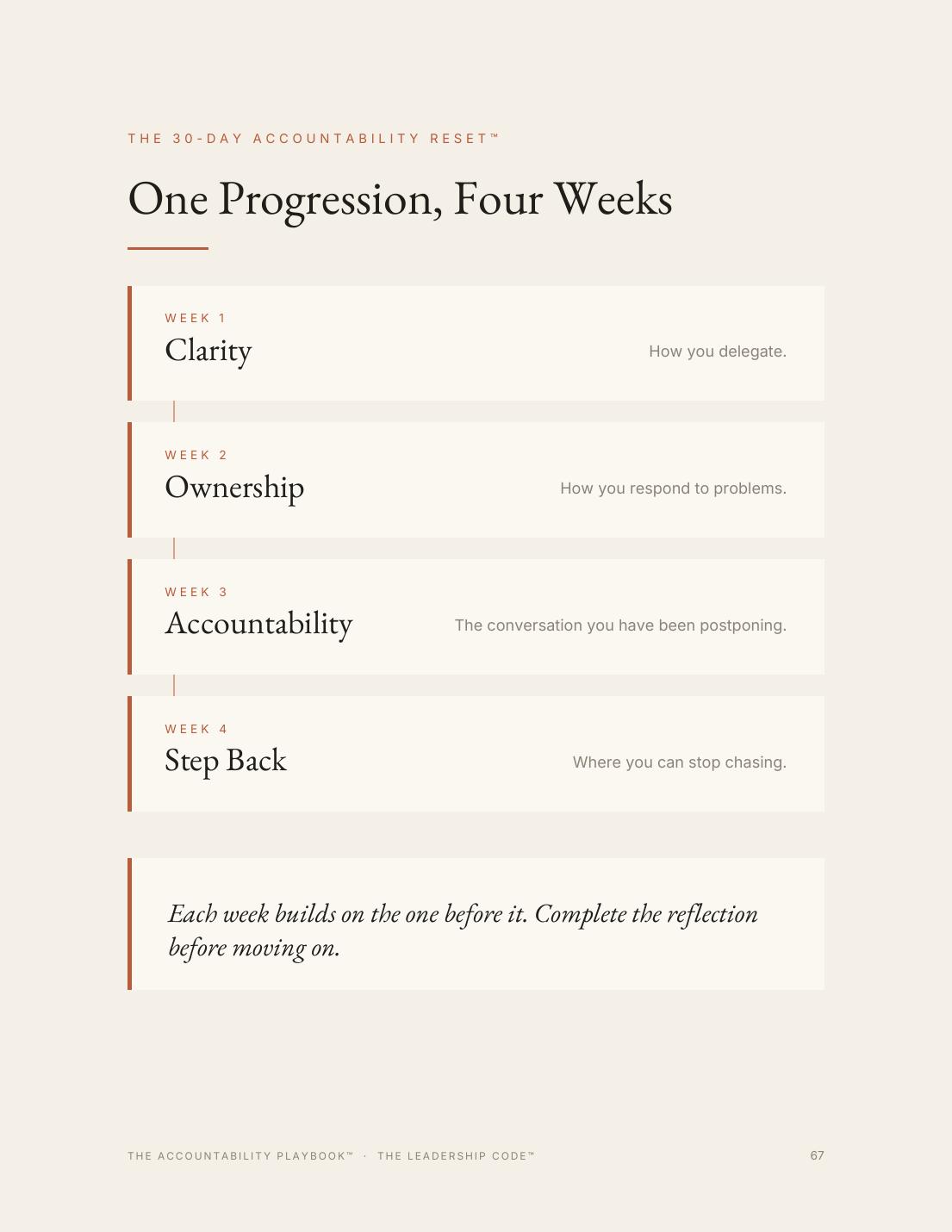 Page from The Accountability Playbook: The 30-Day Accountability Reset™